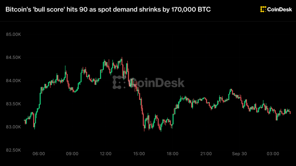 BTC, ETH price news: Bitcoin’s bull score hits 90 in warning sign for bulls BTC, ETH price news: Bitcoin's bull score hits 90 in