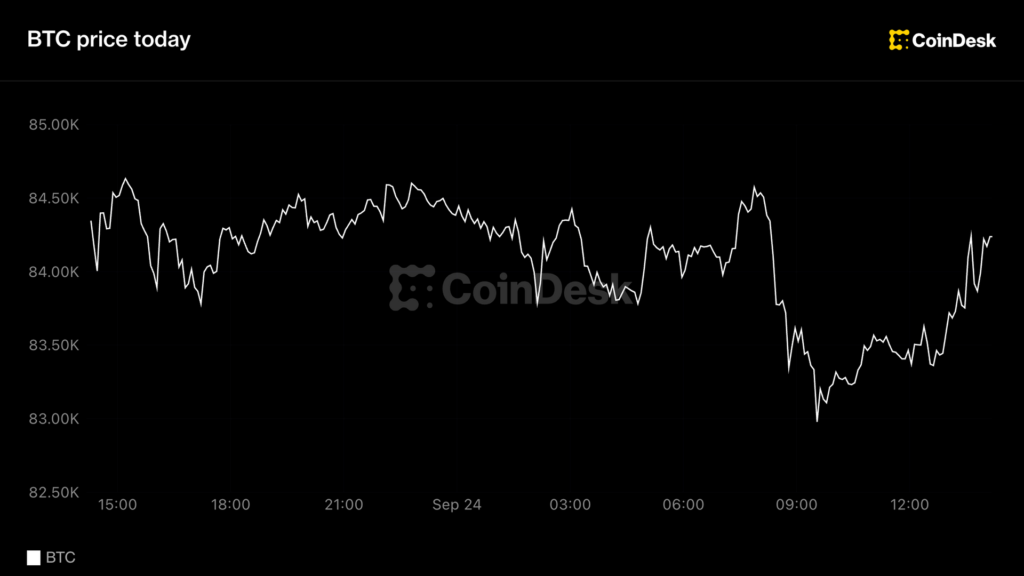 Bitcoin gets modest lift on report of U.S./Iran progress