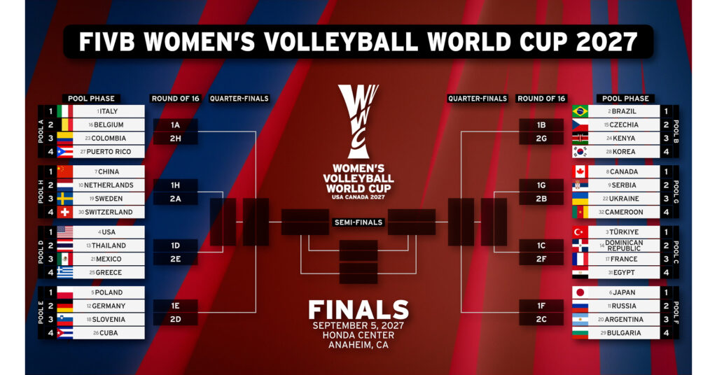 2027 FIVB WOMEN’S VOLLEYBALL WORLD CUP POOLS REVEALED DURING GLOBAL DRAW 2027 FIVB WOMEN'S VOLLEYBALL WORLD CUP POOLS REVEALED DURING GLOBAL