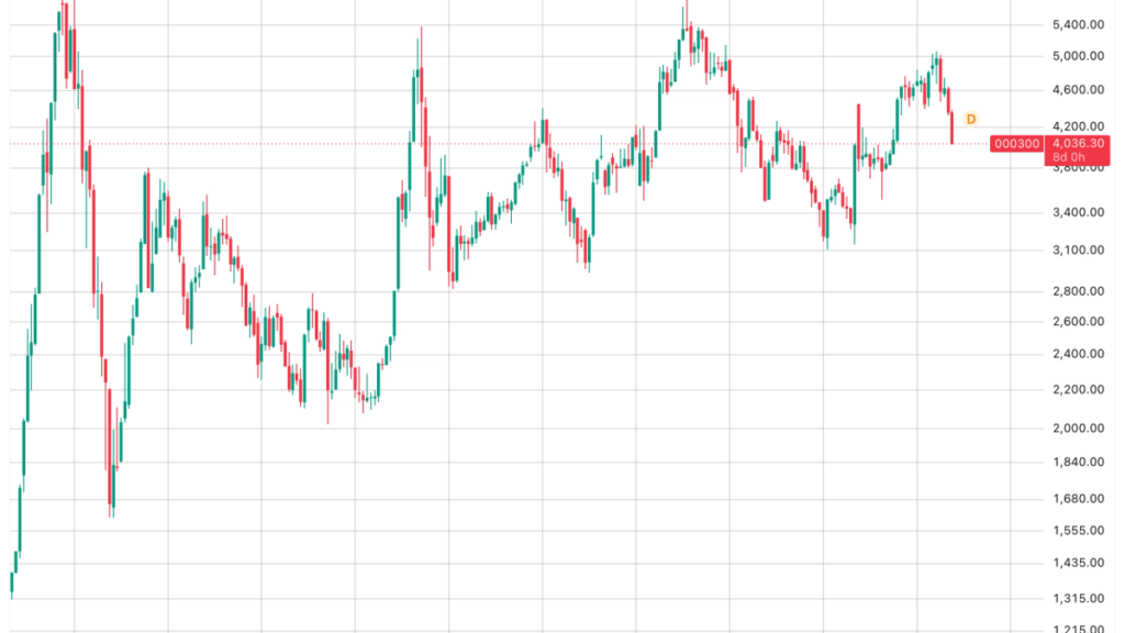 Asian market selloff deepens as oil rises. Bitcoin (BTC) price