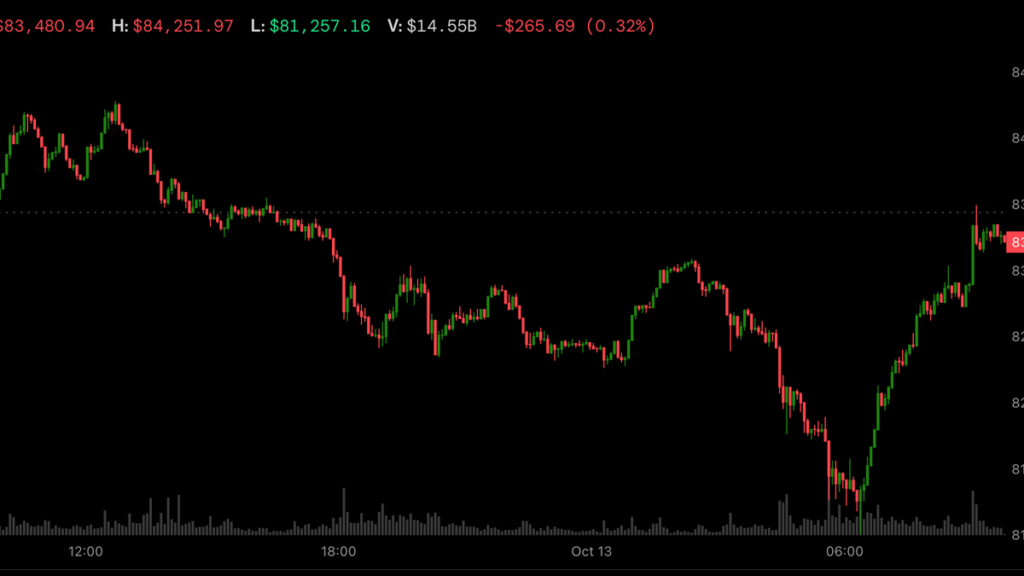 Bitcoin, XRP, ETH decouple from tumbling Korean stocks Bitcoin, XRP, ETH decouple from tumbling Korean stocks