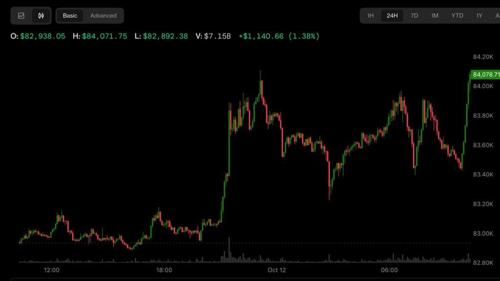 Bitcoin shrugs off ETF outflows to trade above $84,000 as