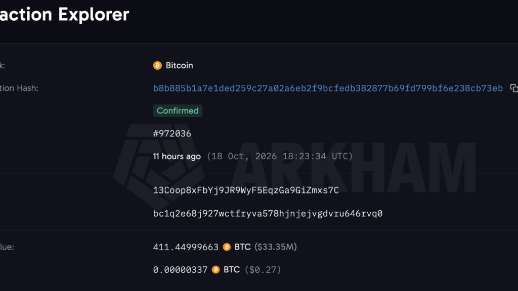 Bitcoin whale moves $34 million in BTC it got in
