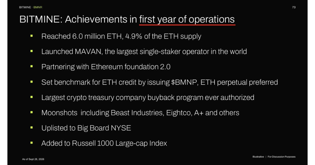 Bitmine Immersion Technologies (BMNR) Announces ETH Holdings Reach 6.04 Million
