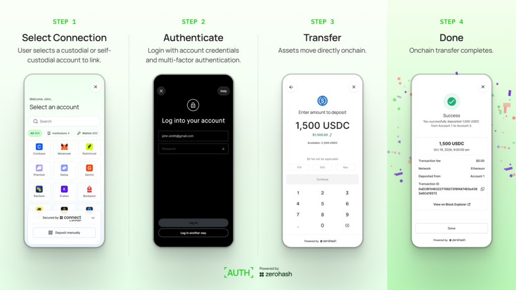 Crypto services firm Zerohash launches 'AUTH' to simplify transfers between