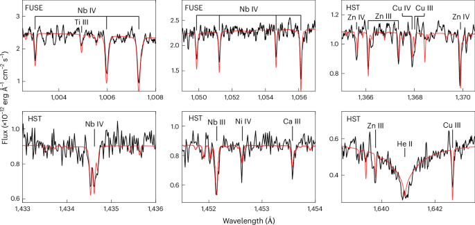 Discovery of a second-generation planet candidate accreting onto a white dwarf Discovery of a second generation planet candidate accreting onto a white