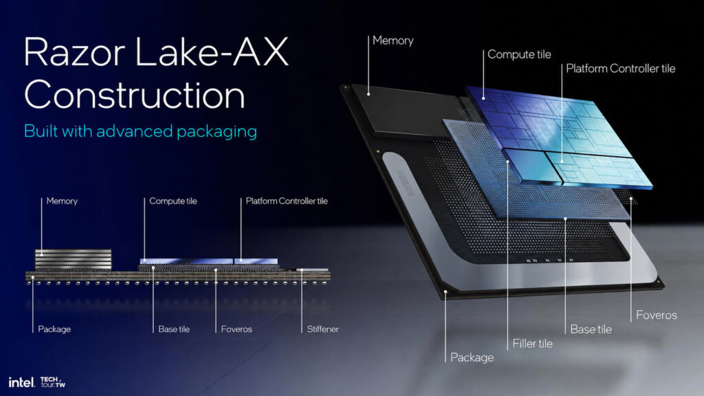 Intel "Razor Lake AX" to Pack 700 TOPS of AI Compute