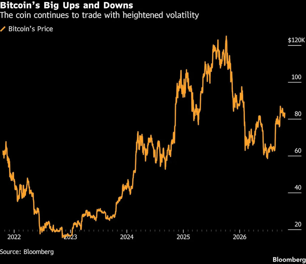 JPMorgan Asset Sees Bitcoin Beating Stocks, But With a Catch