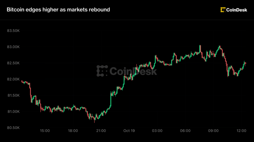Live updates: Bitcoin holds near $82,000 as Nasdaq rebounds more than 1% Live updates: Bitcoin holds near $82,000 as Nasdaq rebounds more