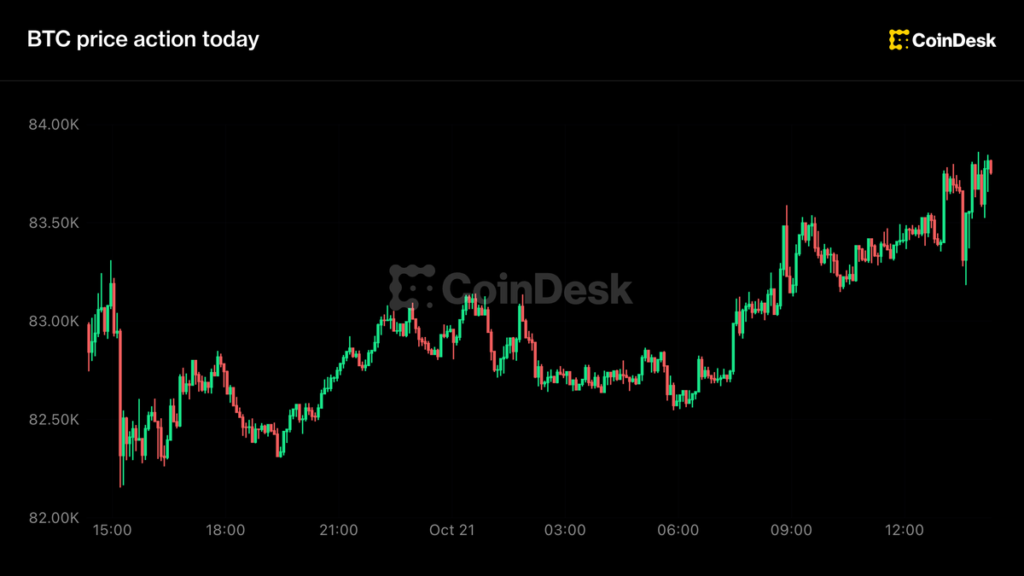 Live updates: Bitcoin rises to $84,000 as SpaceX leads markets higher Live updates: Bitcoin rises to $84,000 as SpaceX leads markets