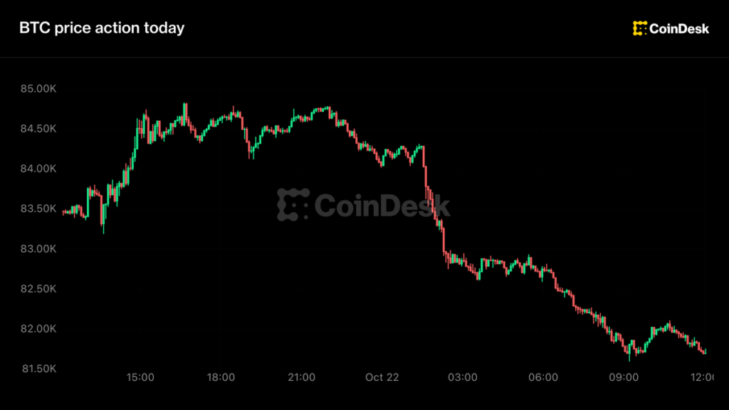 Live updates: Bitcoin slumps below $82,000 as markets go risk off on AI selloff, oil surge Live updates: Bitcoin slumps below $82,000 as markets go risk