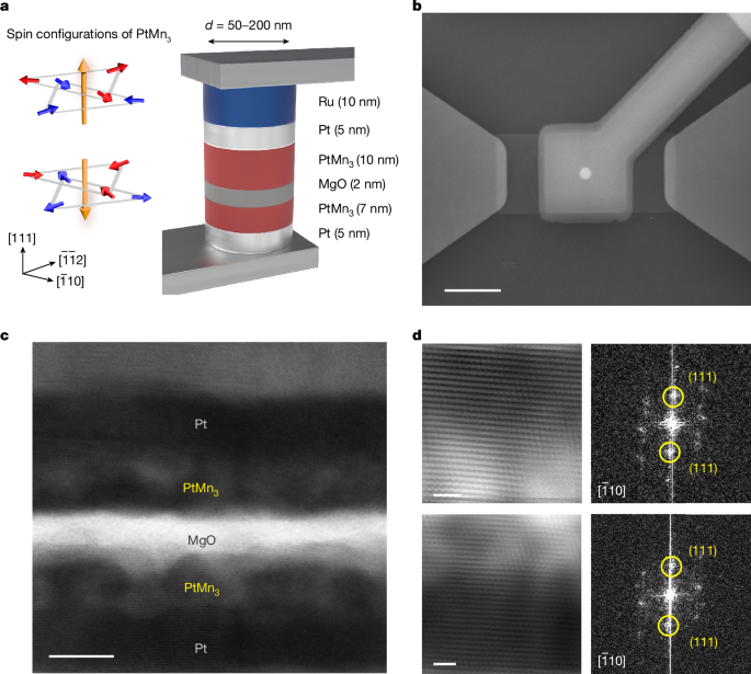 Octupole-driven spin torque switching of antiferromagnetic tunnel junctions Octupole driven spin torque switching of antiferromagnetic tunnel junctions