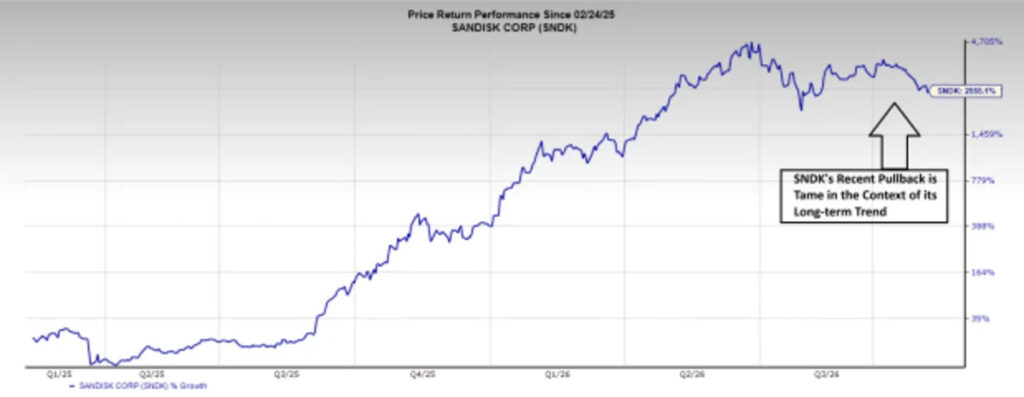 The AI Rout: Sorting CAPEX Fact From Fiction